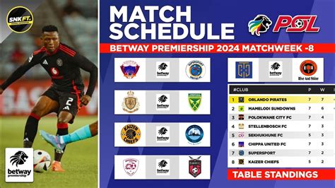www betway co ke today matches|Betway Premiership .